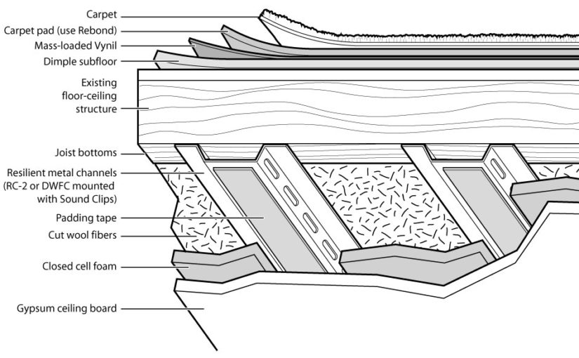 Moore Drywall